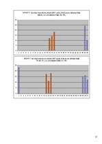 Referāts 'Pilnmēness fāžu ietekme uz statistisko negadījumu skaitu Rīgā', 25.