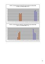 Referāts 'Pilnmēness fāžu ietekme uz statistisko negadījumu skaitu Rīgā', 26.