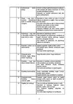 Konspekts 'Bioloģija 6.klasei', 4.