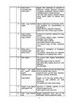 Konspekts 'Bioloģija 6.klasei', 5.