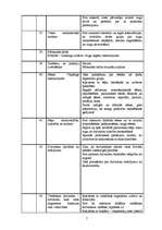 Konspekts 'Bioloģija 6.klasei', 7.