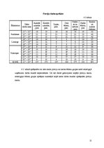 Referāts 'Ēdināšanas uzņēmuma tehnoloģiskā procesa norises dokumentu izstrāde', 11.
