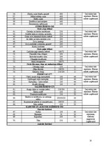 Referāts 'Ēdināšanas uzņēmuma tehnoloģiskā procesa norises dokumentu izstrāde', 14.