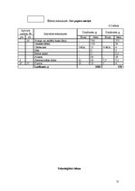 Referāts 'Ēdināšanas uzņēmuma tehnoloģiskā procesa norises dokumentu izstrāde', 17.