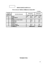 Referāts 'Ēdināšanas uzņēmuma tehnoloģiskā procesa norises dokumentu izstrāde', 21.