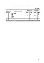 Referāts 'Ēdināšanas uzņēmuma tehnoloģiskā procesa norises dokumentu izstrāde', 23.