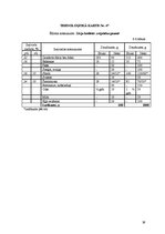 Referāts 'Ēdināšanas uzņēmuma tehnoloģiskā procesa norises dokumentu izstrāde', 25.