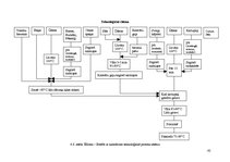 Referāts 'Ēdināšanas uzņēmuma tehnoloģiskā procesa norises dokumentu izstrāde', 28.