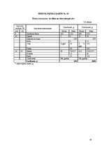 Referāts 'Ēdināšanas uzņēmuma tehnoloģiskā procesa norises dokumentu izstrāde', 29.