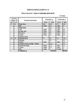Referāts 'Ēdināšanas uzņēmuma tehnoloģiskā procesa norises dokumentu izstrāde', 31.