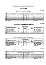 Referāts 'Ēdināšanas uzņēmuma tehnoloģiskā procesa norises dokumentu izstrāde', 38.