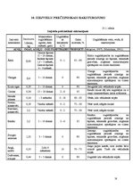 Referāts 'Ēdināšanas uzņēmuma tehnoloģiskā procesa norises dokumentu izstrāde', 44.