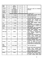 Referāts 'Ēdināšanas uzņēmuma tehnoloģiskā procesa norises dokumentu izstrāde', 45.