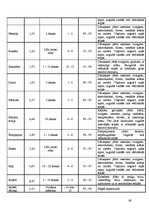 Referāts 'Ēdināšanas uzņēmuma tehnoloģiskā procesa norises dokumentu izstrāde', 46.