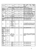 Referāts 'Ēdināšanas uzņēmuma tehnoloģiskā procesa norises dokumentu izstrāde', 47.