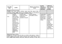 Konspekts 'Stundas plānošana', 2.