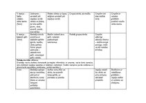 Konspekts 'Stundas plānošana', 4.