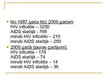 Prezentācija 'HIV/AIDS', 9.