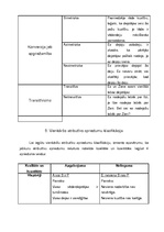 Eseja 'Spriedumi. Vēderdejas kā dzīvesveids', 3.