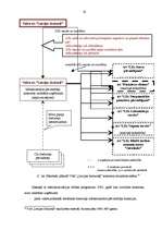 Diplomdarbs 'Eiropas Savienības prasību ietekme uz Valsts Akciju sabiedrības “Latvijas dzelzc', 61.