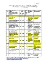 Diplomdarbs 'Eiropas Savienības prasību ietekme uz Valsts Akciju sabiedrības “Latvijas dzelzc', 86.