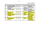 Diplomdarbs 'Eiropas Savienības prasību ietekme uz Valsts Akciju sabiedrības “Latvijas dzelzc', 87.