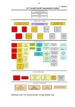 Diplomdarbs 'Eiropas Savienības prasību ietekme uz Valsts Akciju sabiedrības “Latvijas dzelzc', 88.