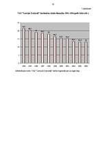 Diplomdarbs 'Eiropas Savienības prasību ietekme uz Valsts Akciju sabiedrības “Latvijas dzelzc', 92.