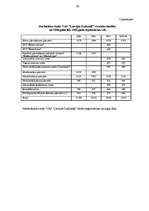 Diplomdarbs 'Eiropas Savienības prasību ietekme uz Valsts Akciju sabiedrības “Latvijas dzelzc', 93.