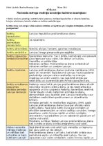 Konspekts 'Nacionāla mēroga tradīcija kā nācijas kultūras mantojums', 1.