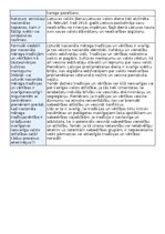 Konspekts 'Nacionāla mēroga tradīcija kā nācijas kultūras mantojums', 2.