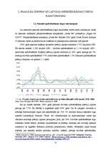 Diplomdarbs 'Apdrošināšanas tirgus ietekme uz Latvijas ekonomisko izaugsmi', 21.