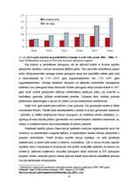 Diplomdarbs 'Apdrošināšanas tirgus ietekme uz Latvijas ekonomisko izaugsmi', 37.