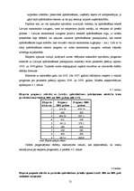 Diplomdarbs 'Apdrošināšanas tirgus ietekme uz Latvijas ekonomisko izaugsmi', 52.