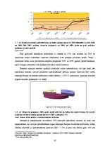 Diplomdarbs 'Apdrošināšanas tirgus ietekme uz Latvijas ekonomisko izaugsmi', 67.