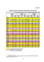 Diplomdarbs 'Apdrošināšanas tirgus ietekme uz Latvijas ekonomisko izaugsmi', 86.