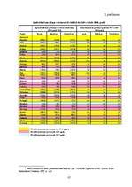 Diplomdarbs 'Apdrošināšanas tirgus ietekme uz Latvijas ekonomisko izaugsmi', 87.