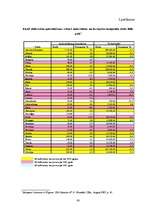 Diplomdarbs 'Apdrošināšanas tirgus ietekme uz Latvijas ekonomisko izaugsmi', 88.