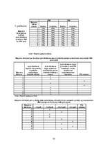Diplomdarbs 'Apdrošināšanas tirgus ietekme uz Latvijas ekonomisko izaugsmi', 92.