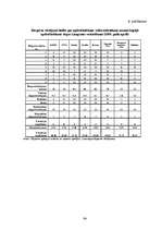 Diplomdarbs 'Apdrošināšanas tirgus ietekme uz Latvijas ekonomisko izaugsmi', 94.