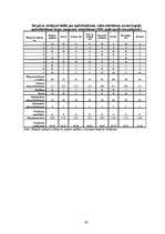 Diplomdarbs 'Apdrošināšanas tirgus ietekme uz Latvijas ekonomisko izaugsmi', 95.