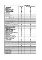 Diplomdarbs 'Pedagoģiskie paņēmieni 5-6 gadīgu bērnu baiļu pārvarēšanai', 48.