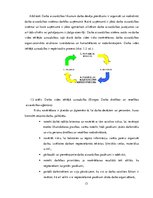 Diplomdarbs 'Korporatīvā sociālā atbildība un darba vides riska faktori uzņēmumā', 13.