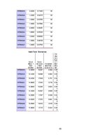 Diplomdarbs 'Korporatīvā sociālā atbildība un darba vides riska faktori uzņēmumā', 99.