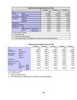 Diplomdarbs 'Korporatīvā sociālā atbildība un darba vides riska faktori uzņēmumā', 109.