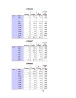Diplomdarbs 'Korporatīvā sociālā atbildība un darba vides riska faktori uzņēmumā', 110.