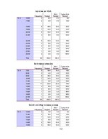 Diplomdarbs 'Korporatīvā sociālā atbildība un darba vides riska faktori uzņēmumā', 112.