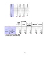 Diplomdarbs 'Korporatīvā sociālā atbildība un darba vides riska faktori uzņēmumā', 113.
