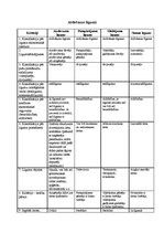 Konspekts 'Atdošanas līgumu analīze', 1.