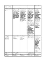 Konspekts 'Atdošanas līgumu analīze', 2.